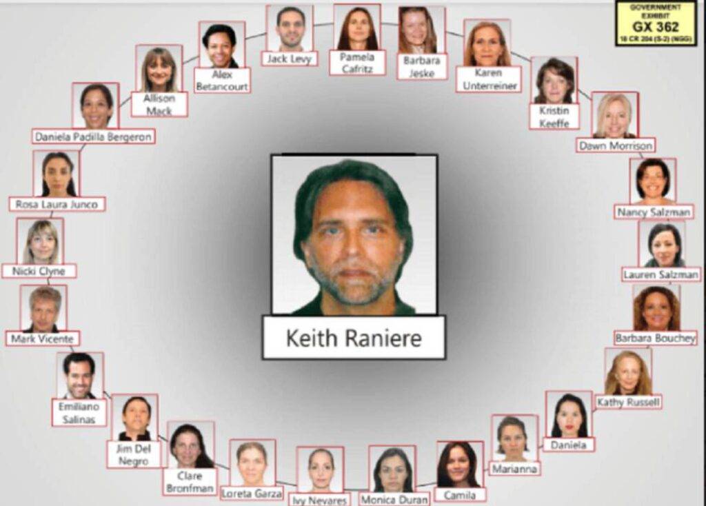 ¿Pero quien es Keith Raniere y cual es la relación de la secta NXIVM en México?