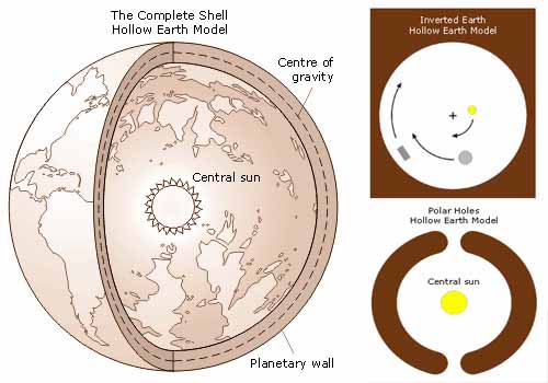 ¿Qué hay en el centro de la Tierra? Teoría de la Tierra hueca.
