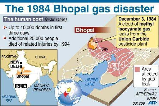 desastre Bhopal India