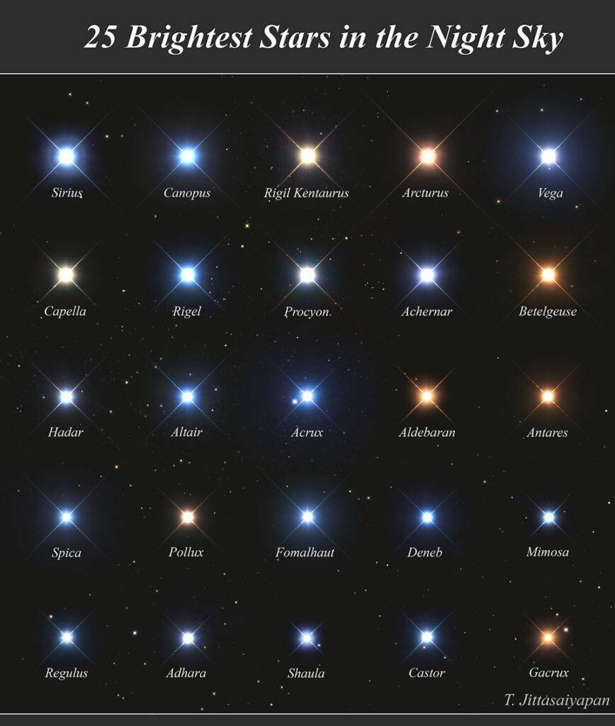 Cómo distinguir planetas de estrellas en el cielo: consejos y trucos para identificar cuerpos celestes en el firmamento.
